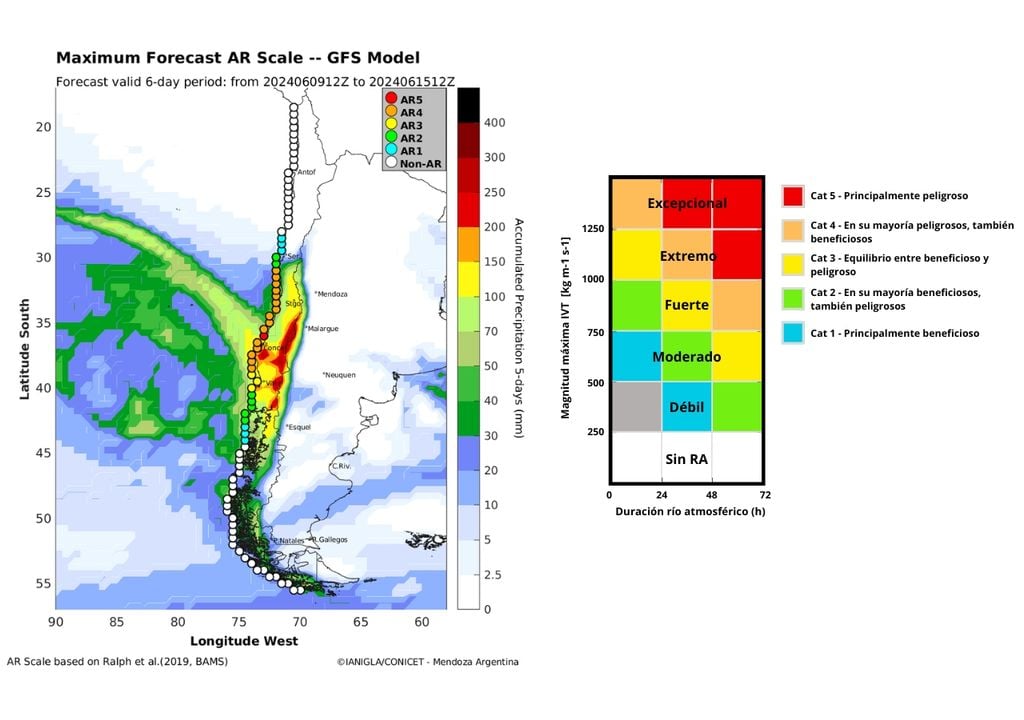 Río atmosférico previsto Río atmosférico previsto