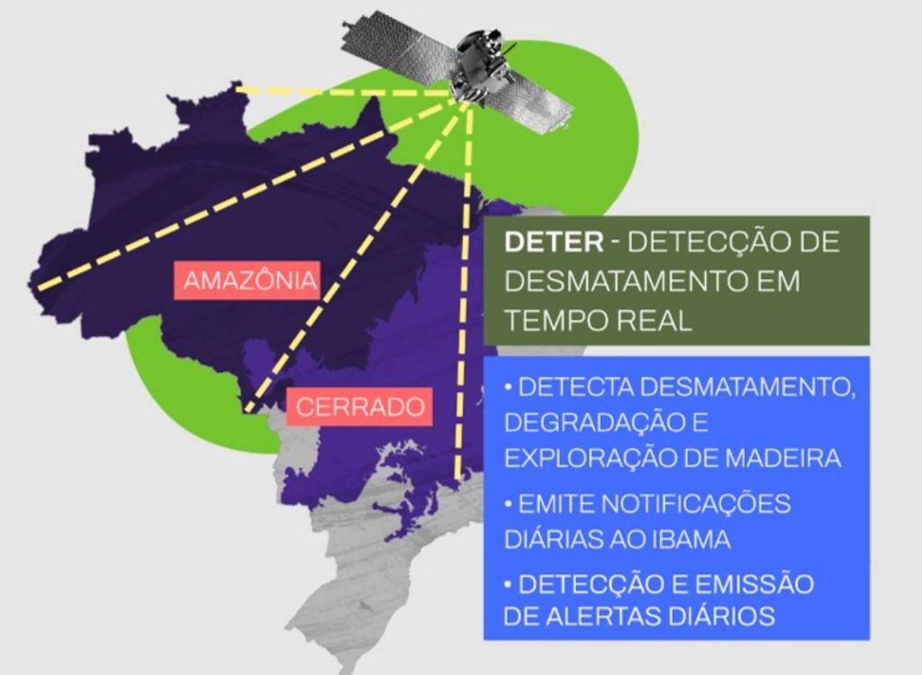 sistema Deter sistema Deter