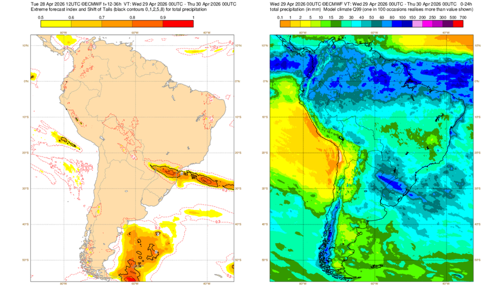 EFI do ECMWF para precipitação nesta quarta-feira (29), à esquerda, e quantil 99, à direita. Créditos: ECMWF.
