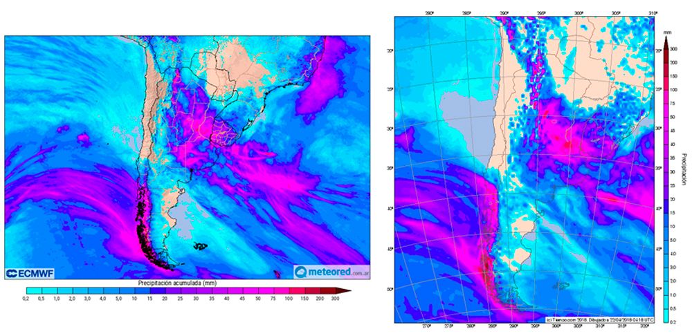 Precipitaciones modelos