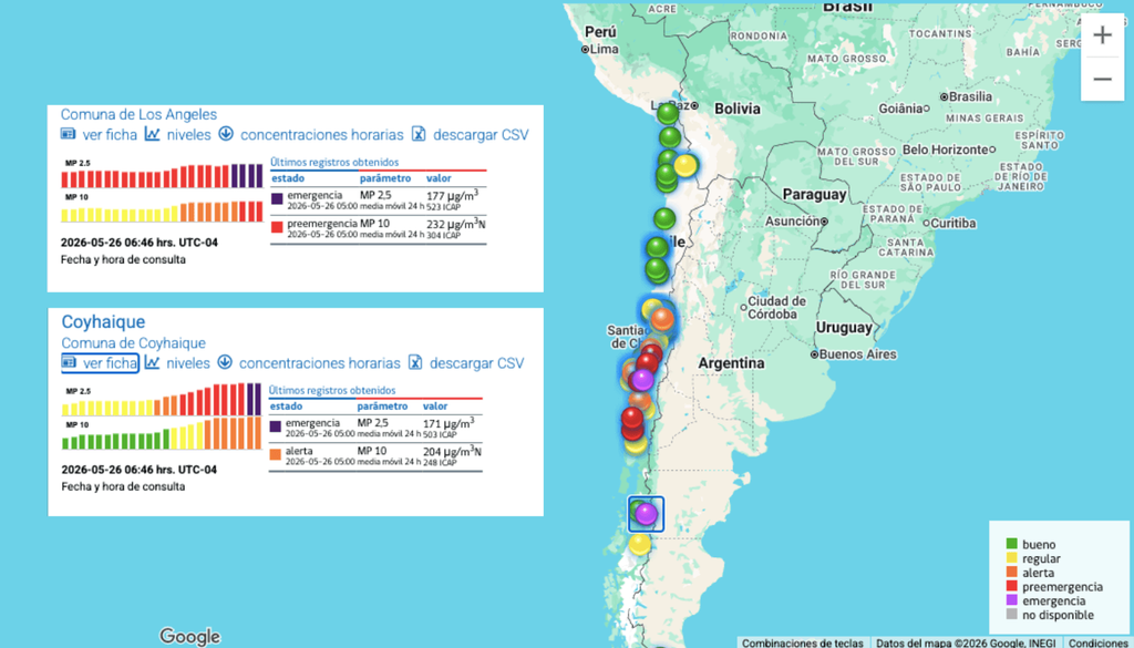 SINCA El Sistema de Información Nacional de Calidad del Aire muestra este 26 de mayo niveles de emergencia en Los Ángeles y Coyhaique.