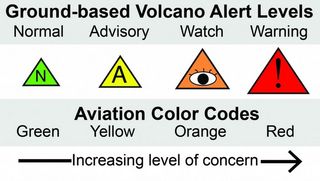 Alerta roja volcánica