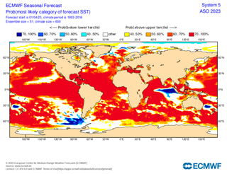Alert! The latest El Niño forecast suggests an intense event
