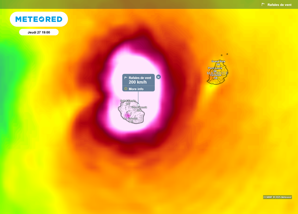 Modèle pessimiste Garance