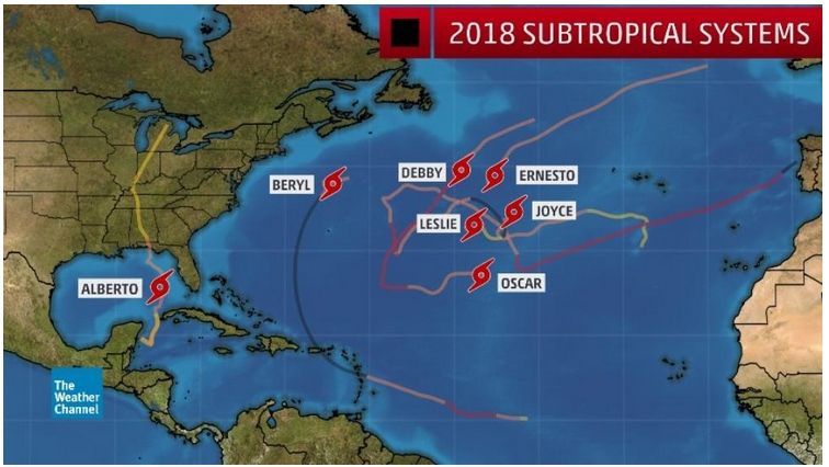 Algunas Consideraciones De La Temporada De Huracanes De 2018 Algunas Consideraciones De La Temporada De Huracanes De 2018