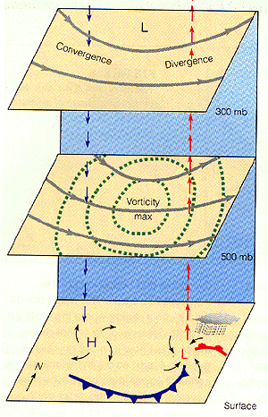 Algunas Consideraciones Dinámicas De La Atmósfera. Vorticidad, Advección De Vorticidad Y Forzamiento Dinámico (Y Parte Ii)