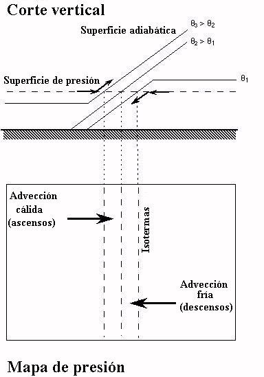 Algunas Consideraciones Dinámicas De La Atmósfera. Vorticidad, Advección De Vorticidad Y Forzamiento Dinámico (Y Parte Ii)