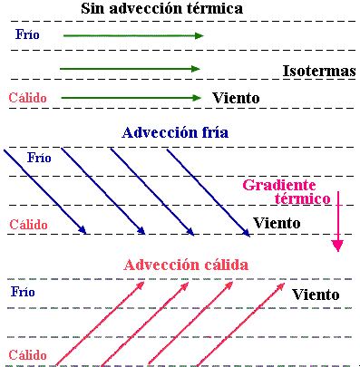Algunas Consideraciones Dinámicas De La Atmósfera: Vorticidad, Advección De Vorticidad Y Forzamiento Dinámico (Parte I)