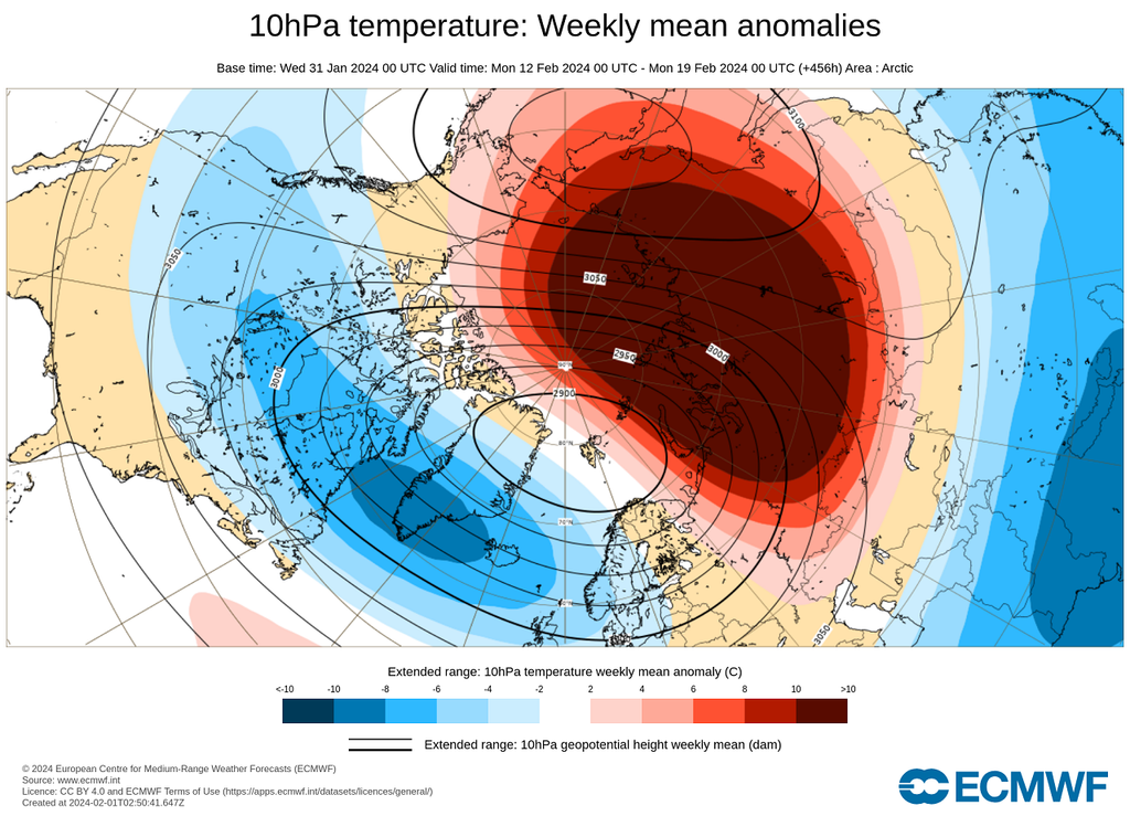 Vórtice polar: calentamiento estratosférico Vórtice polar: calentamiento estratosférico