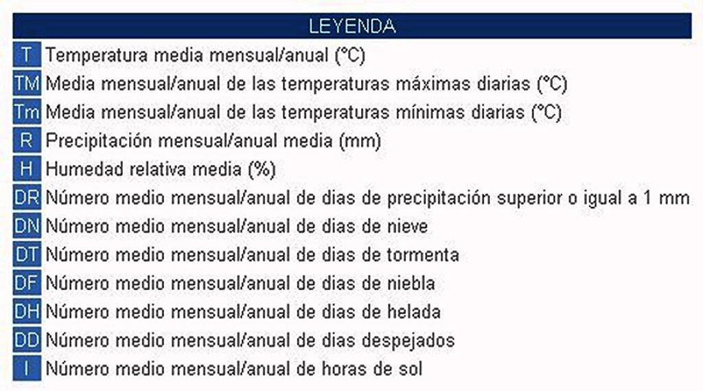 Algunas Notas Sobre Las Verdes Anomalías En Los árboles De Hoja Caduca A Finales De Otoño De 2006 Tabla 1. Valores normales climatológicos y leyenda del observatorio de Madrid Barajas para el periodo 1971-2000. Fuente INM.