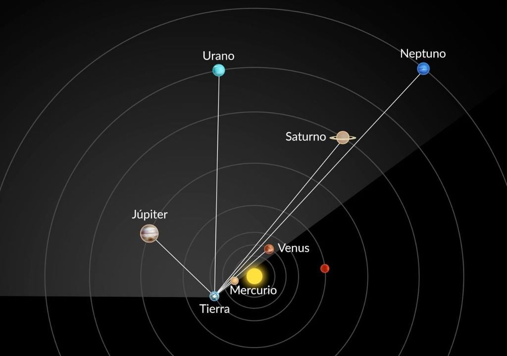 Así se vería la alineación planetaria en el plano del Sistema Solar, desde arriba. Crédito: Star Walk