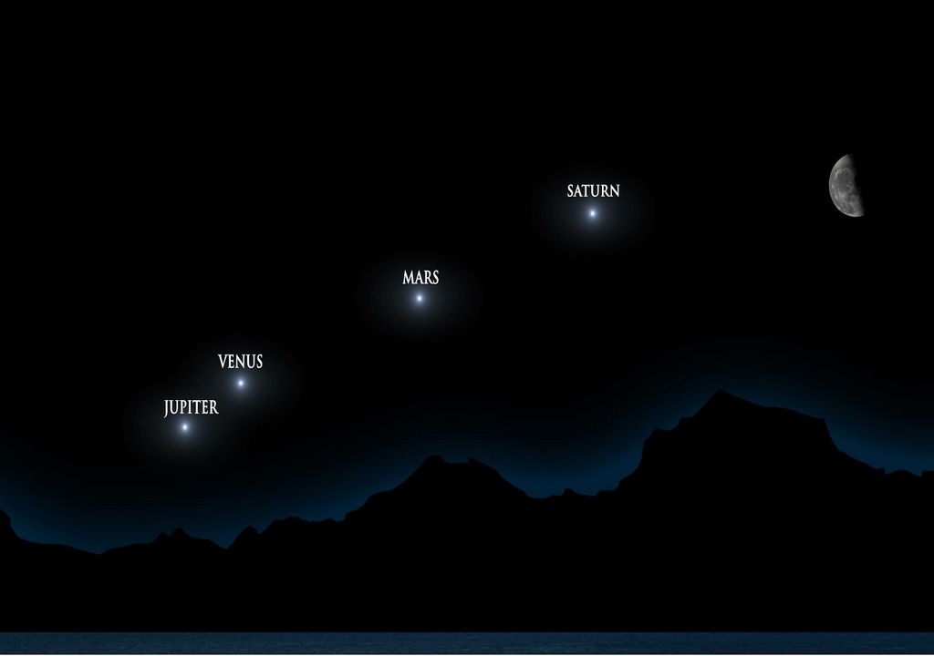 Alineación será visible en Chile hasta el mes de junio 2022