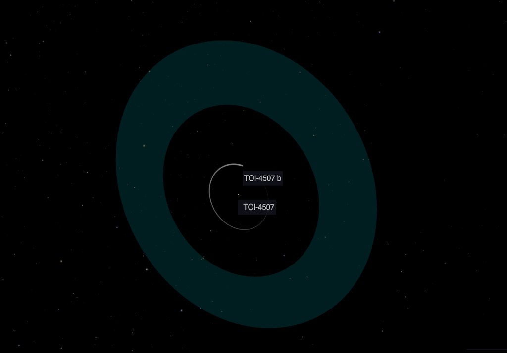 Rappresentazione del sistema planetario con indicazione in verde della fascia di abitabilità. Credit: NASA