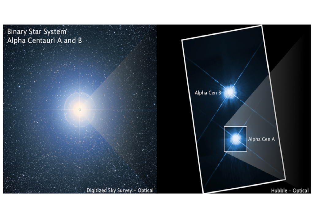 Alpha Centauri Alpha Centauri