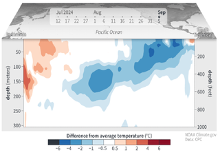 Alto potencial de La Niña desde este otoño y hasta invierno, ¿México tendría periodos lluviosos con ambiente frío?