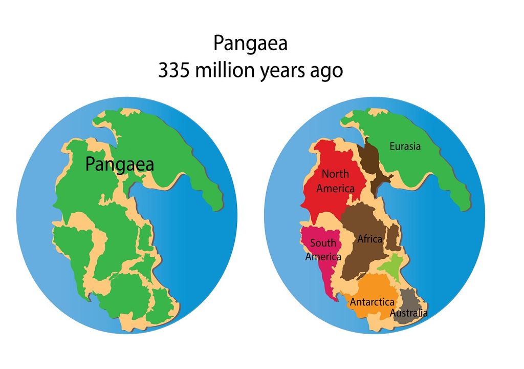 Colores del mapa de Pangea