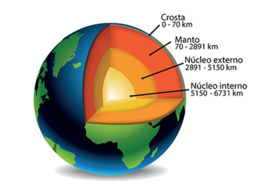 camadas da Terra