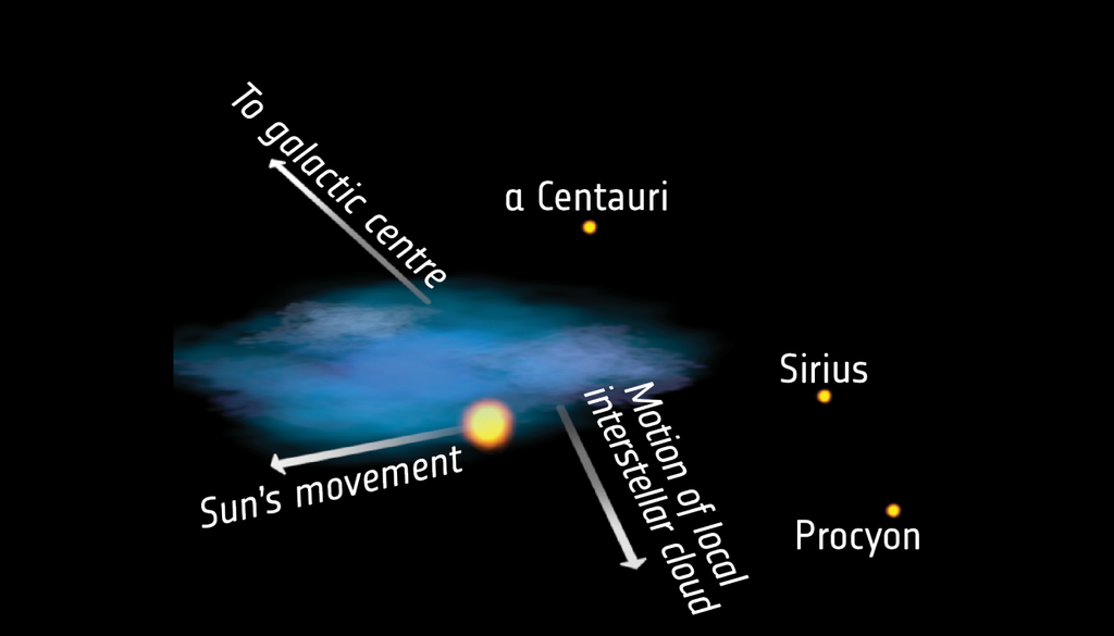 A detecção de ferro-60 no gelo antártico reforça as evidências de que material interestelar produzido em supernovas continua chegando ao Sistema Solar. Crédito: ESA