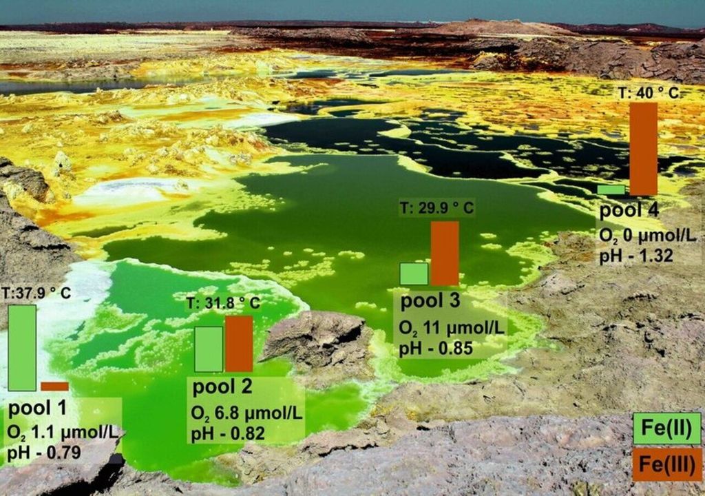 Vulkanische Salzseen