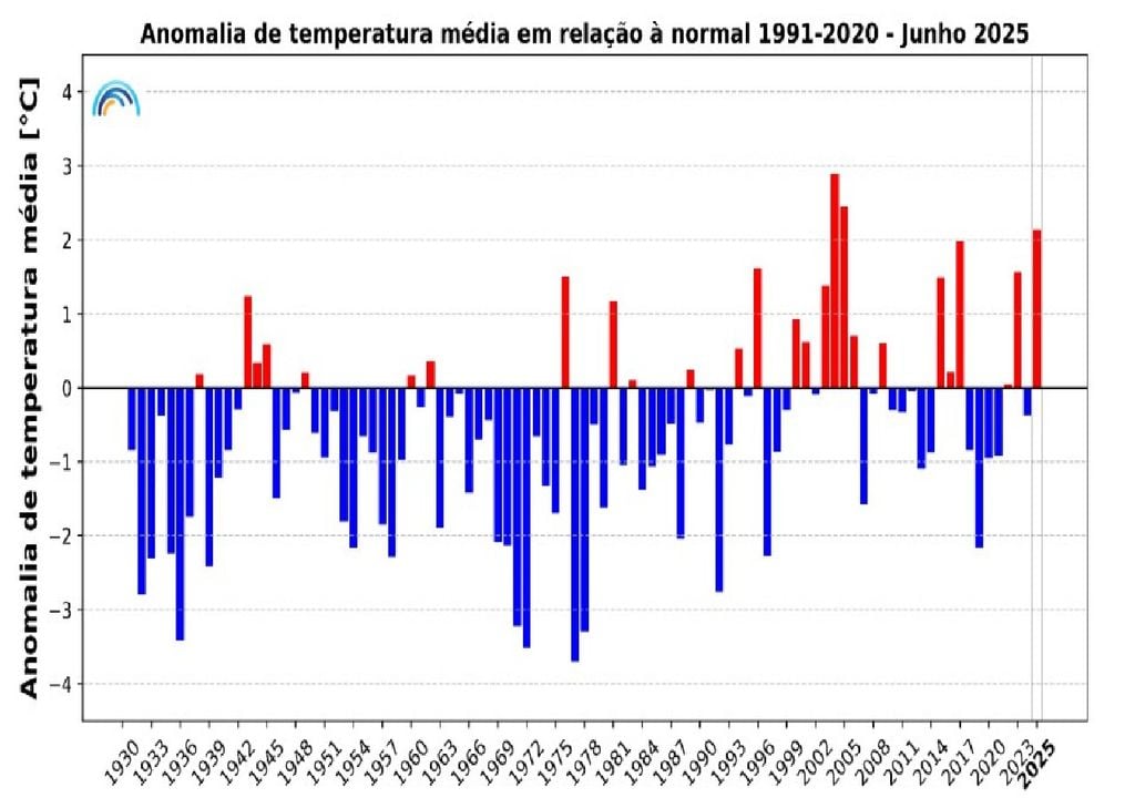 Anomalia da temperatura Anomalia da temperatura