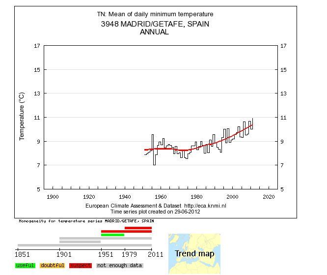 Análisis Climático De Temperaturas De “tu” Zona: Una Página De Interés Climático