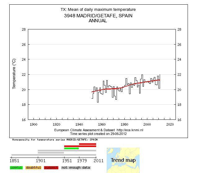 Análisis Climático De Temperaturas De “tu” Zona: Una Página De Interés Climático