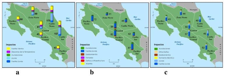 Análisis Del Impacto De Fenómenos Meteorológicos En Costa Rica, América Central, Originados En Los Mares Circundantes