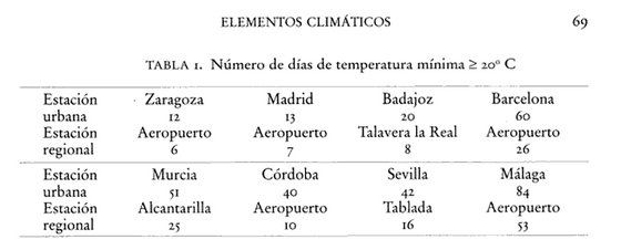 Analizando El Concepto De "noche Tropical" Analizando El Concepto De "noche Tropical"