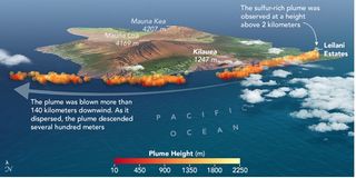 Analizando la pluma de Kilauea