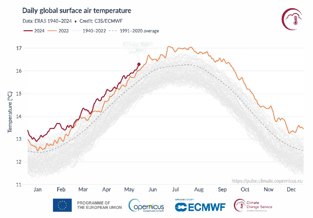 Temperatura globale aria