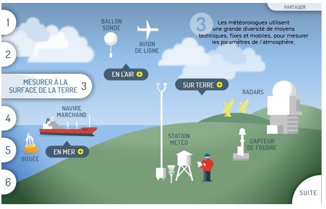 Animación: La Historia De Una Predicción Meteorológica