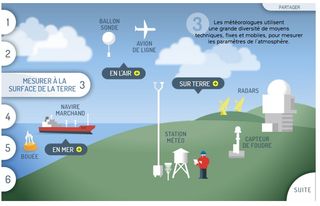 Animación: la historia de una predicción meteorológica