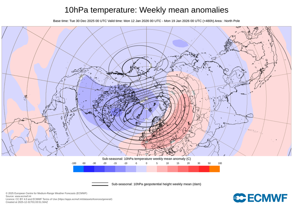 Comportamiento del Vórtice Polar Estratosférico Comportamiento del Vórtice Polar Estratosférico