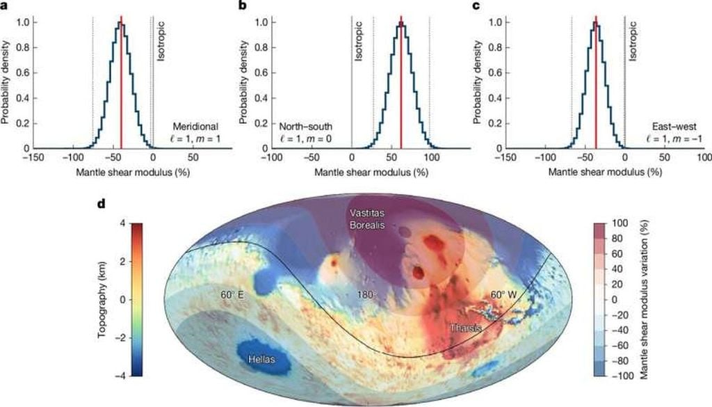 Tomografía de mareas del manto marciano. Crédito: Nature (2026). DOI: 10.1038/s41586-026-10893-x
