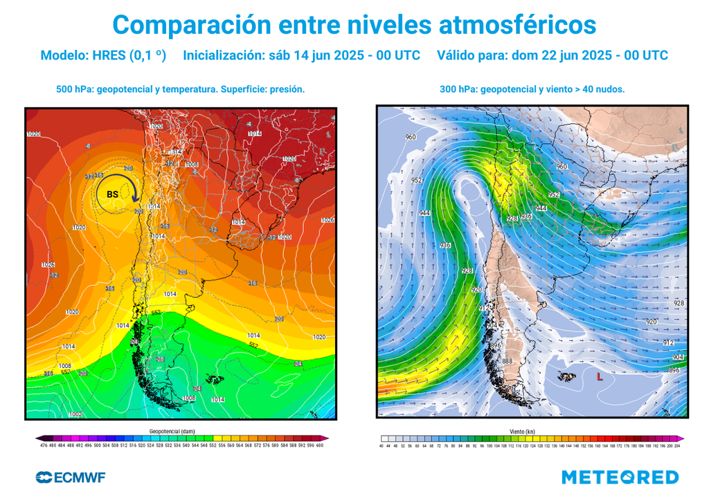baja segregada prevista baja segregada prevista