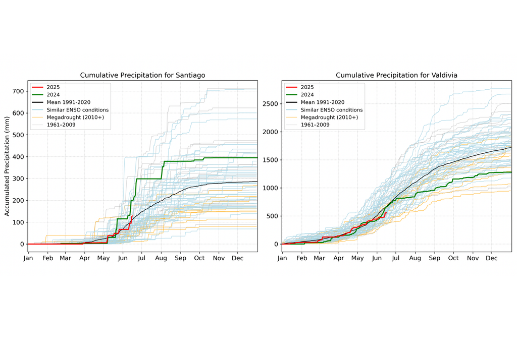 Precipitación acumulada