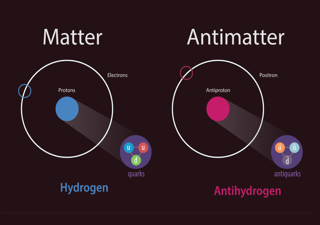 esquema que representa un átomo de materia y de antimateria esquema que representa un átomo de materia y de antimateria