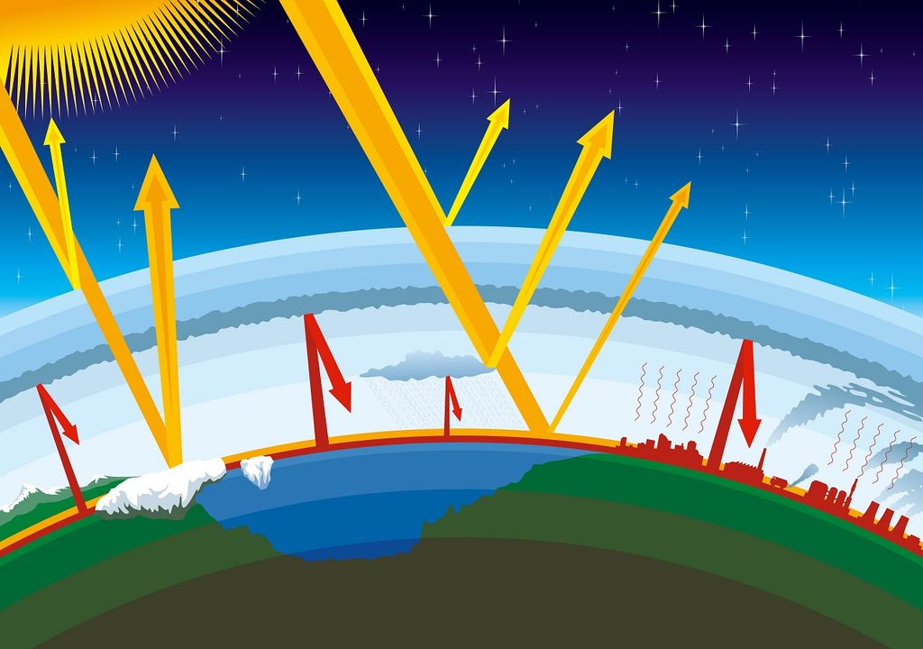 Efecto invernadero y radiación solar y terrestre Efecto invernadero y radiación solar y terrestre
