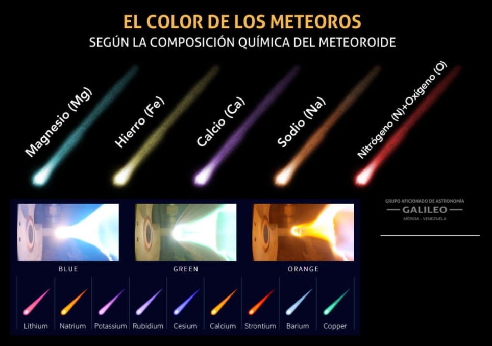 El color del brillo del meteoro en el cielo depende de su composición química