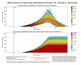 App en móvil para informar de los impactos de huracanes en tierra