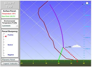 Aprende meteorología: sondeo interactivo