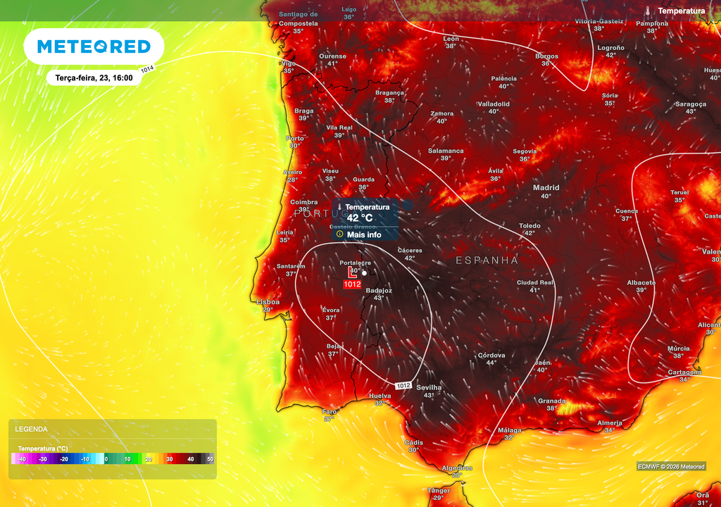 A terça-feira deverá corresponder ao pico do episódio de calor, com temperaturas entre 38 e 42 ºC em grande parte do interior, podendo registar-se valores localmente superiores em vales de rios nortenhos e da região Centro. No litoral ocidental, a influência marítima continuará a limitar as máximas, que deverão oscilar entre 28 e 35 ºC.