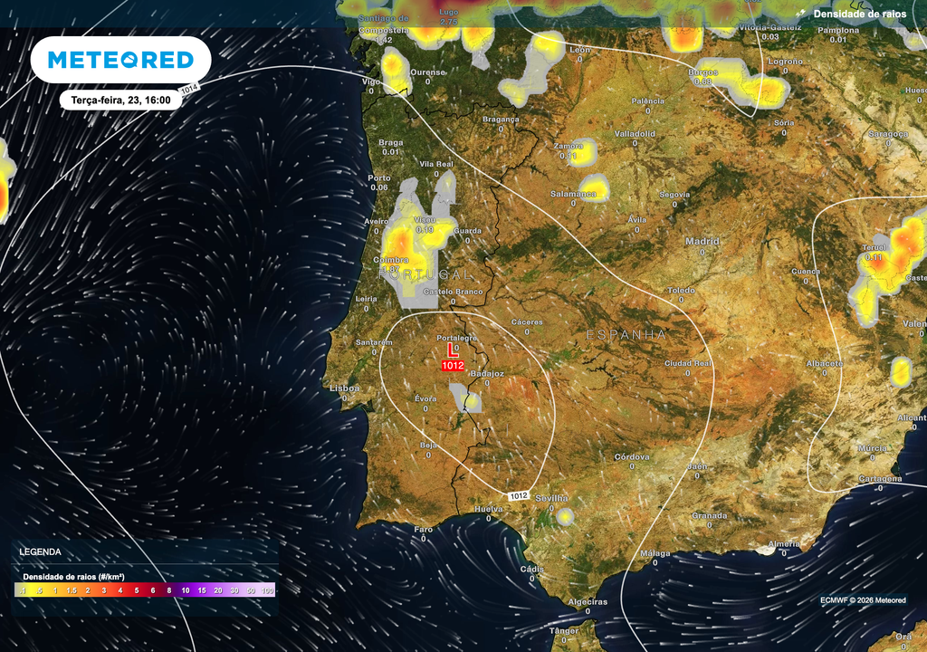 A terça-feira deverá registar uma diminuição da atividade convectiva em Portugal continental, apesar da persistência de condições favoráveis ao calor intenso. As trovoadas deverão tornar-se mais isoladas e concentrar-se sobretudo no interior Norte e Centro.