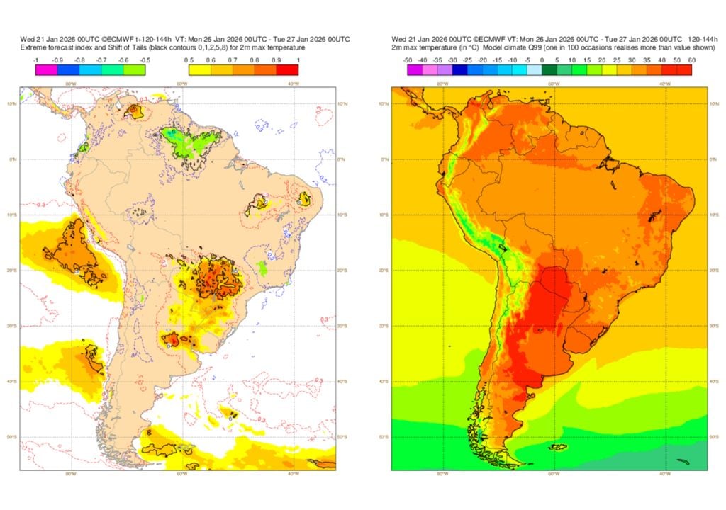 Previsão de Extreme Forecast Index (EFI) de temperatura máxima para o dia 27 de Janeiro mostra que há condições para formação de condições meteorológicas muito incomuns ou extremas.