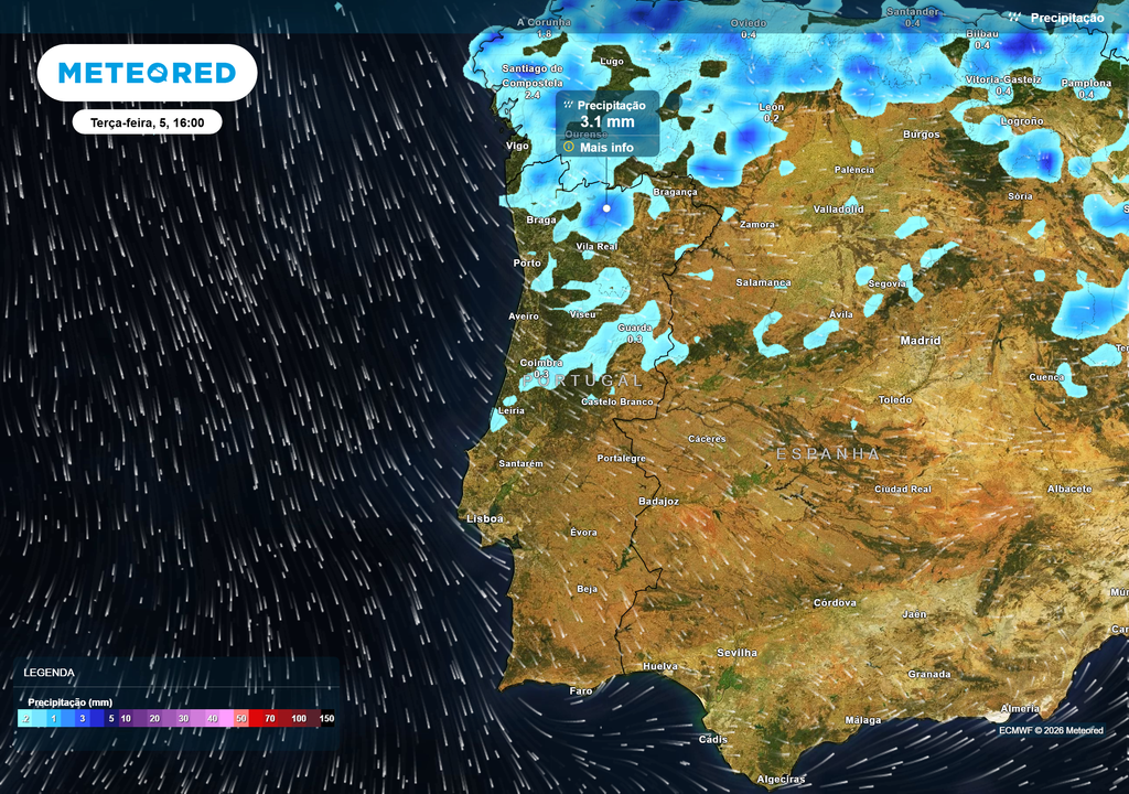 Nesta tarde de terça-feira, a precipitação mantém-se fraca no Norte e Centro, com acumulados horários localmente até 3 mm em Braga e Vila Real, antes de cessar no continente ao final do dia.