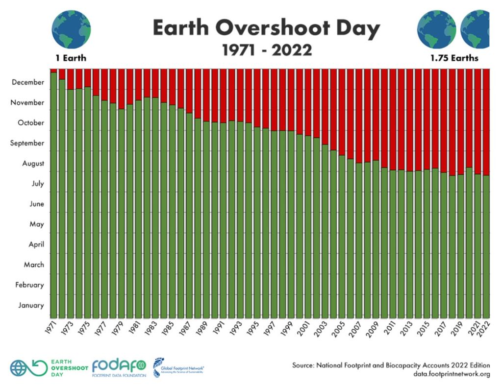 overshooting day overshooting day