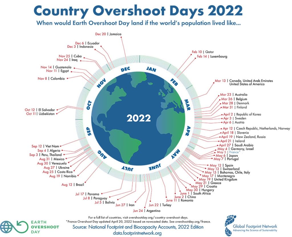 Country Overshoot Country Overshoot