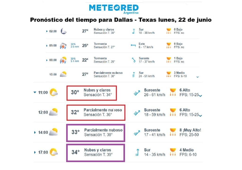 pronóstico para Dallas Argentina Austria Pronóstico de Meteored Argentina, para el lunes 22 de junio en Dallas, Texas, EE.UU., para el partido de Argentina.
