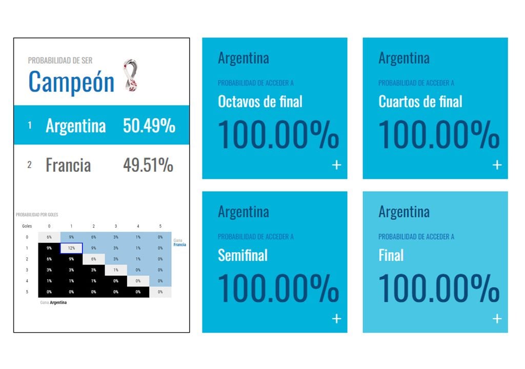 Argentina vs. Francia final de la Copa Mundial FIFA de fútbol Qatar 2022 Messi Campeón
