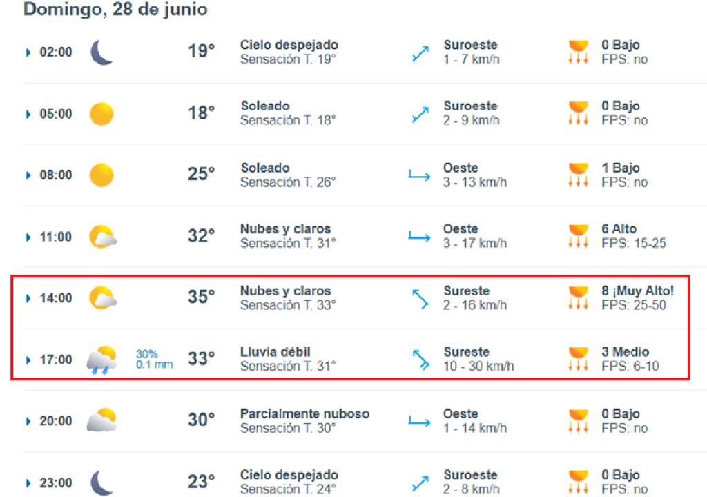 Pronóstico de Meteored Argentina para el domingo 28 de junio en Spielberg, cuando Colapinto corra por el GP de Austria, bajo altísimas temperaturas.